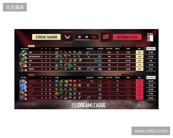 梦幻联赛S28小组赛第二阶段第六日：XG锁定四强！