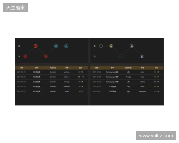 EPL S23第一阶段：实力碾压！PV 2-0 SemperFi